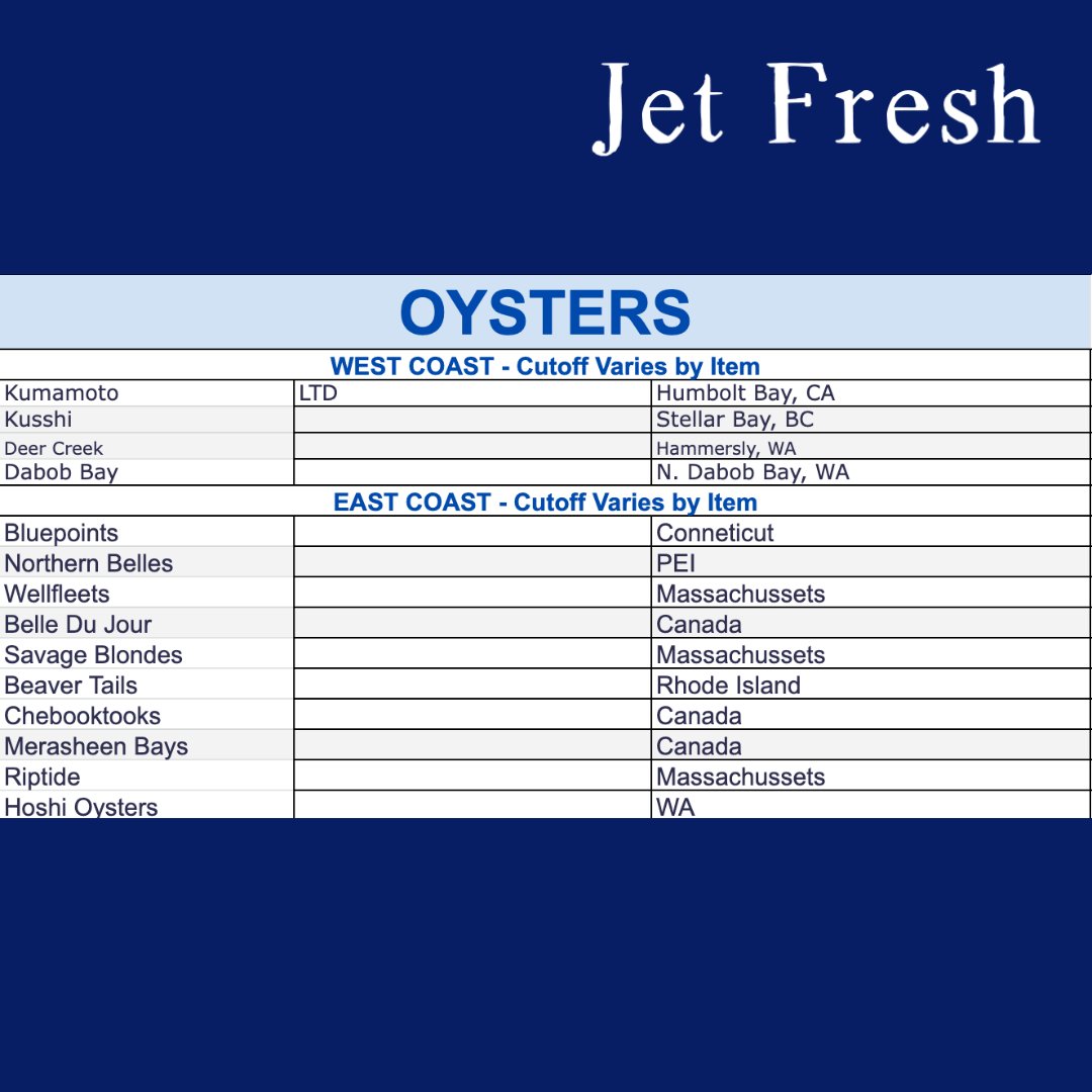 jetfreshchefs's tweet photo. Which oyster is your favorite? 🦪  This is our current week's oyster availability!

Hello there! We're Jet-Fresh! For over 20 years we've provided landlocked chefs across the country incredible seafood and imported foods. Contact us directly to inquire:

 ... https://t.co/Wqyv4j8guX