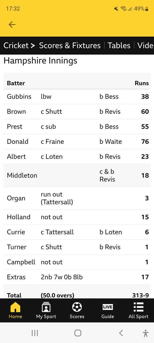 StephenHedges7's tweet photo. So great to see @GlamCricket AND @AneurinDonald12 doing well in the @RoyalLondonCup
#welshteam #welshboys https://t.co/vHeeSPQuCg