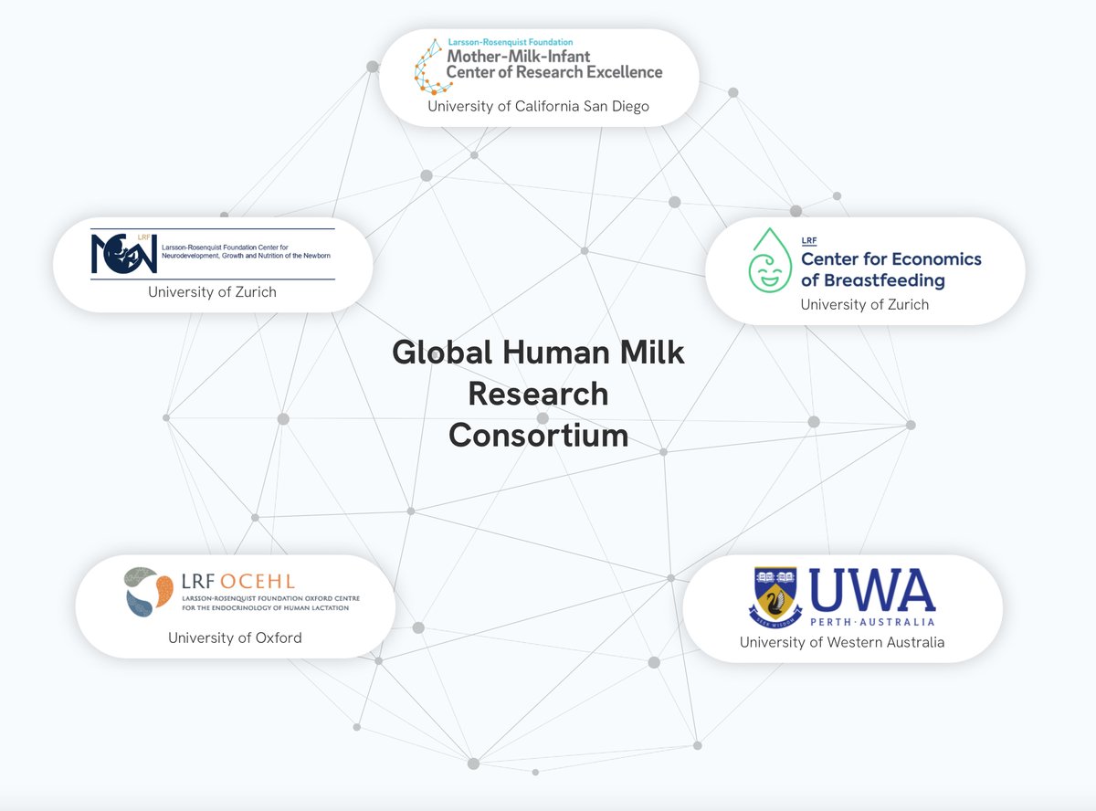 Today, we officially launch GHMRC, the Global Human Milk Research Consortium! (ghmrc.org) @ResearchUCSD @UCSDHealth @UCSDHealthSci @UCSDMedSchool