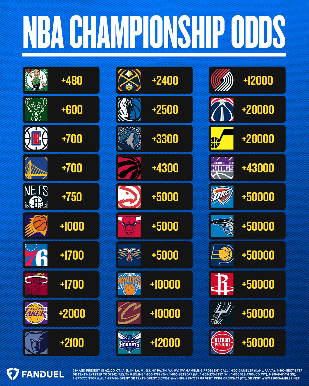 Sportsbook on Twitter: "Latest NBA Championship Odds Any teams that stand out? 🤔 https://t.co/6Ix6UFYF6F" /
