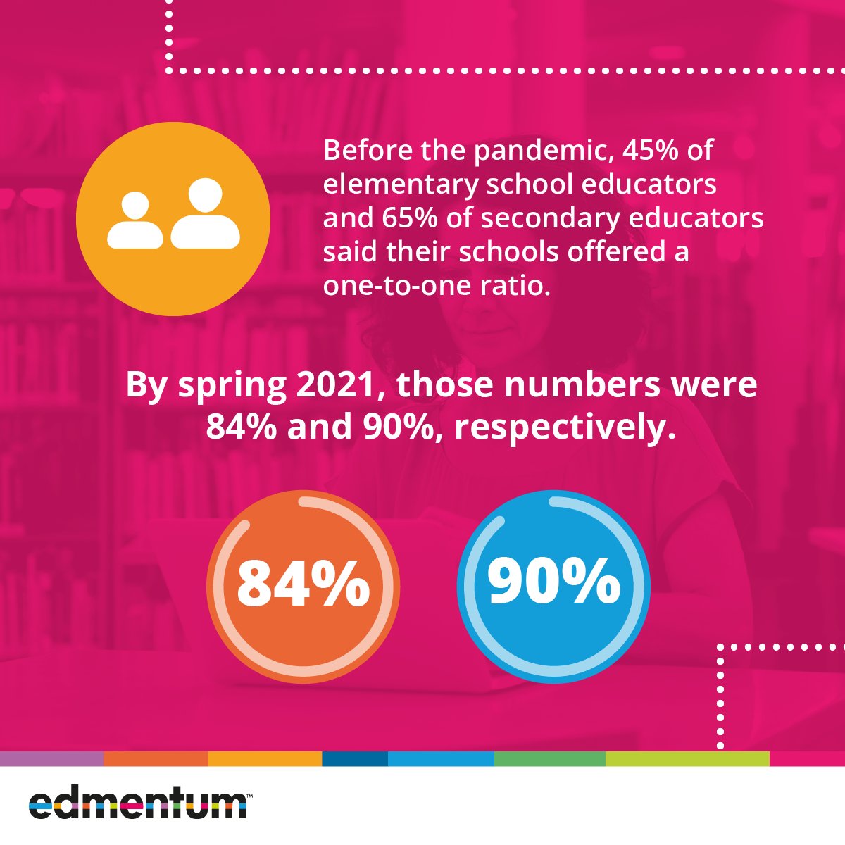 edmentum's tweet image. The expanded use of technology in 2020 opened doors for addressing learning loss and other pandemic-related challenges through #virtuallearning.

Learn more about #virtuallearning from experts in the field in our whitepaper: bit.ly/3JY4IKd

#qualityvirtuallearning