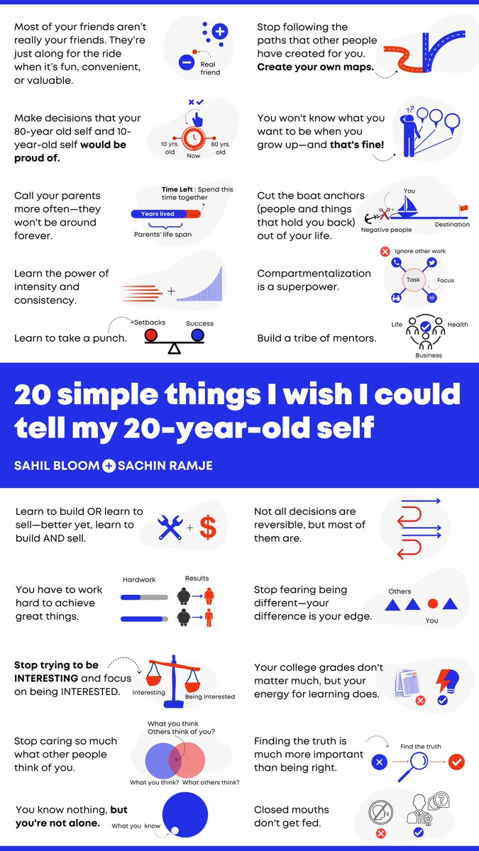 SachinRamje's tweet photo. 20 simple things I wish I could tell my 20-year-old self 

h/t @SahilBloom https://t.co/ThbiJqPzRT