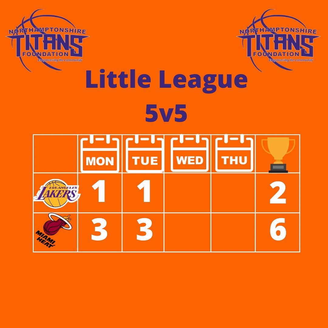 Northamptonshire Titans Foundation tweet media