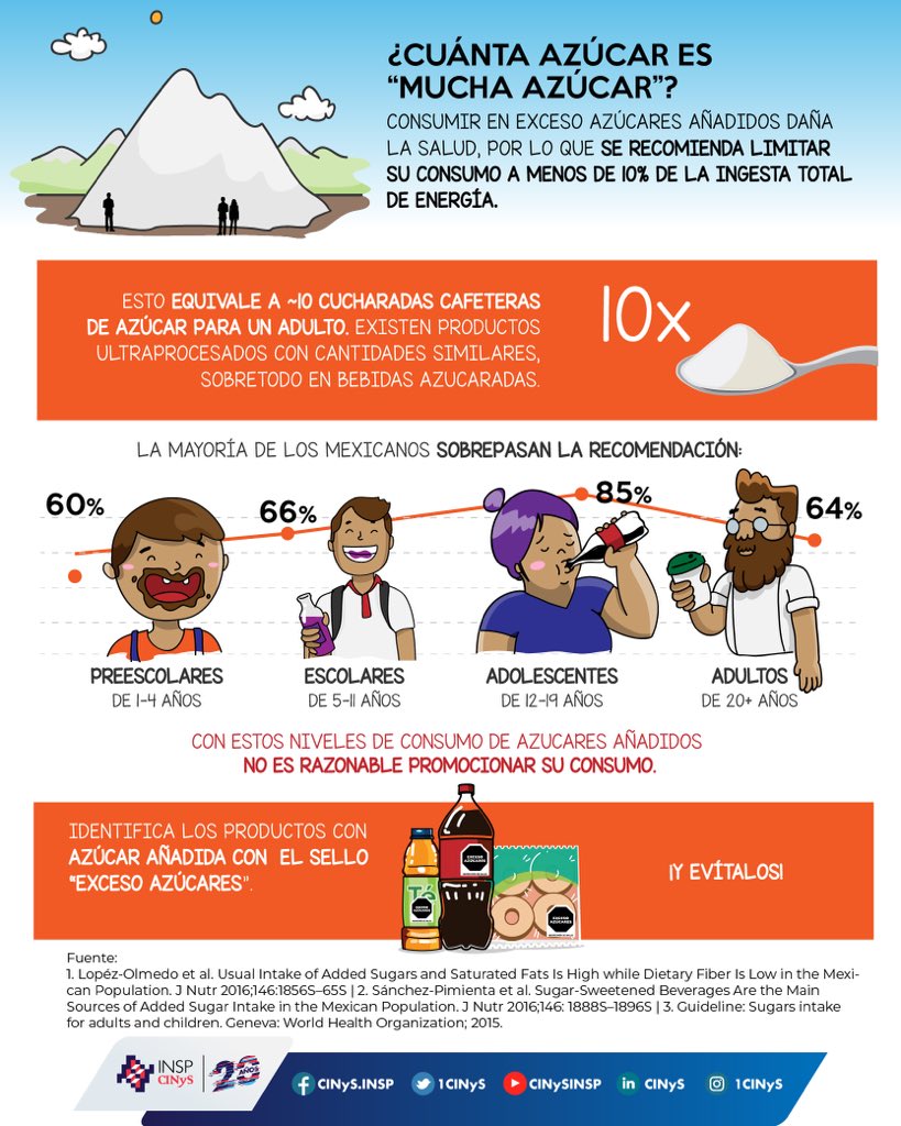 La mayoría de la población en México consume entre 60 y 85% más #azúcares que el límite máximo. Estos azúcares provienen principalmente de productos chatarra y bebidas azucaradas. 
Prefiere en su lugar alimentos y bebidas frescos, naturales y #AguaSimple.