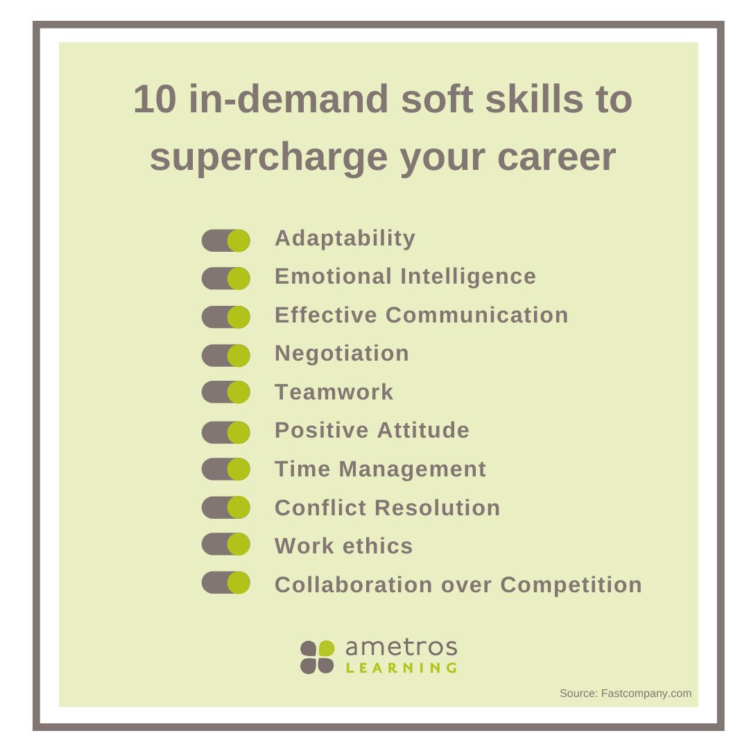 Ametros Learning tweet media