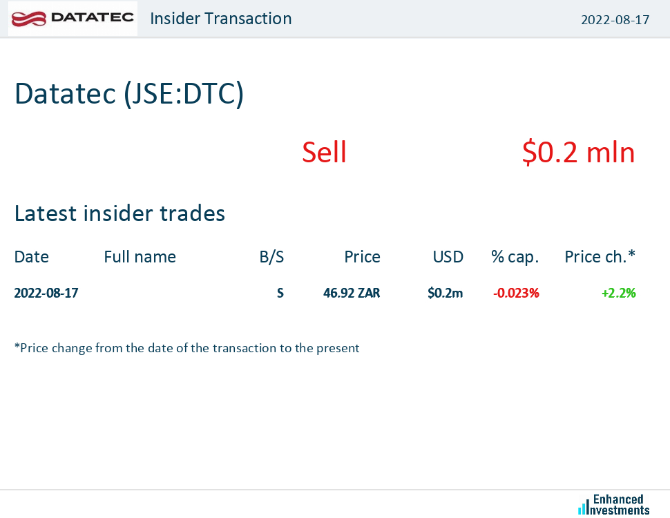 eninvs_africa's tweet photo. #Datatec $JSEDTC #JSE

Datatec (Technology) insider deals: https://t.co/iW9SI71POp