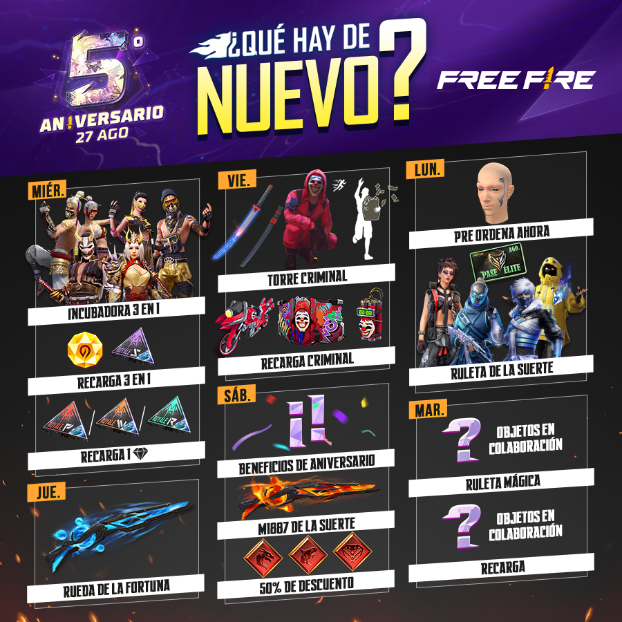 freefirelatino's tweet photo. 💥📕 ¡LA AGENDA SEMANAL ESTÁ AQUÍ! 📕💥 

¡INCUBADORA 3 EN 1 con Cuernitos Dorados, Yin Yang y los Pandilleros, PASE ÉLITE con descuento y EL CRIMINAL ROJO DE REGRESO, TODO en una semana! 🥳

¡Dinos cuál es el día que ya quieres que llegue!
#FFxJB #GarenaFreeFire #FF5Aniversario https://t.co/MIrhzCDo9n