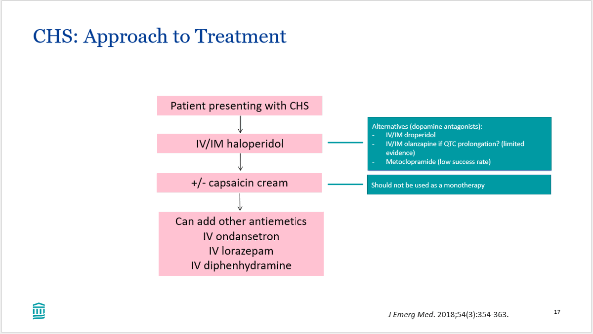 "Due to wide availability of access, the prevalence of CHS is increasing. The ultimate treatment of CHS is cessation of cannabis. Current evidence supports using dopamine receptor antagonists (haloperidol or droperidol) +/- capsaicin cream as first-line agents."
