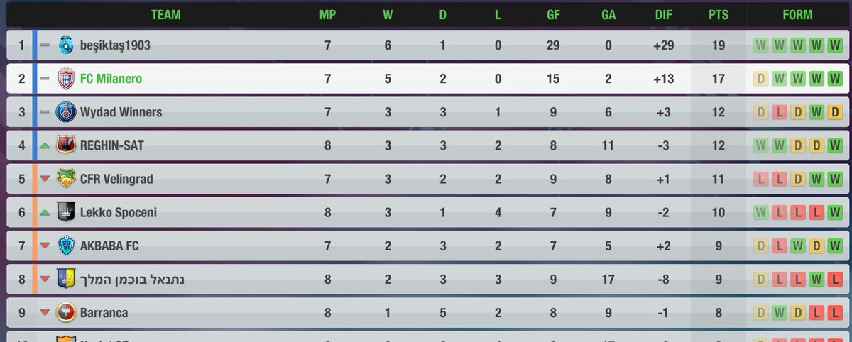FCMilanero's tweet photo. No better way to kick off the come back with a title race match up. https://t.co/aKfe8mUOEK