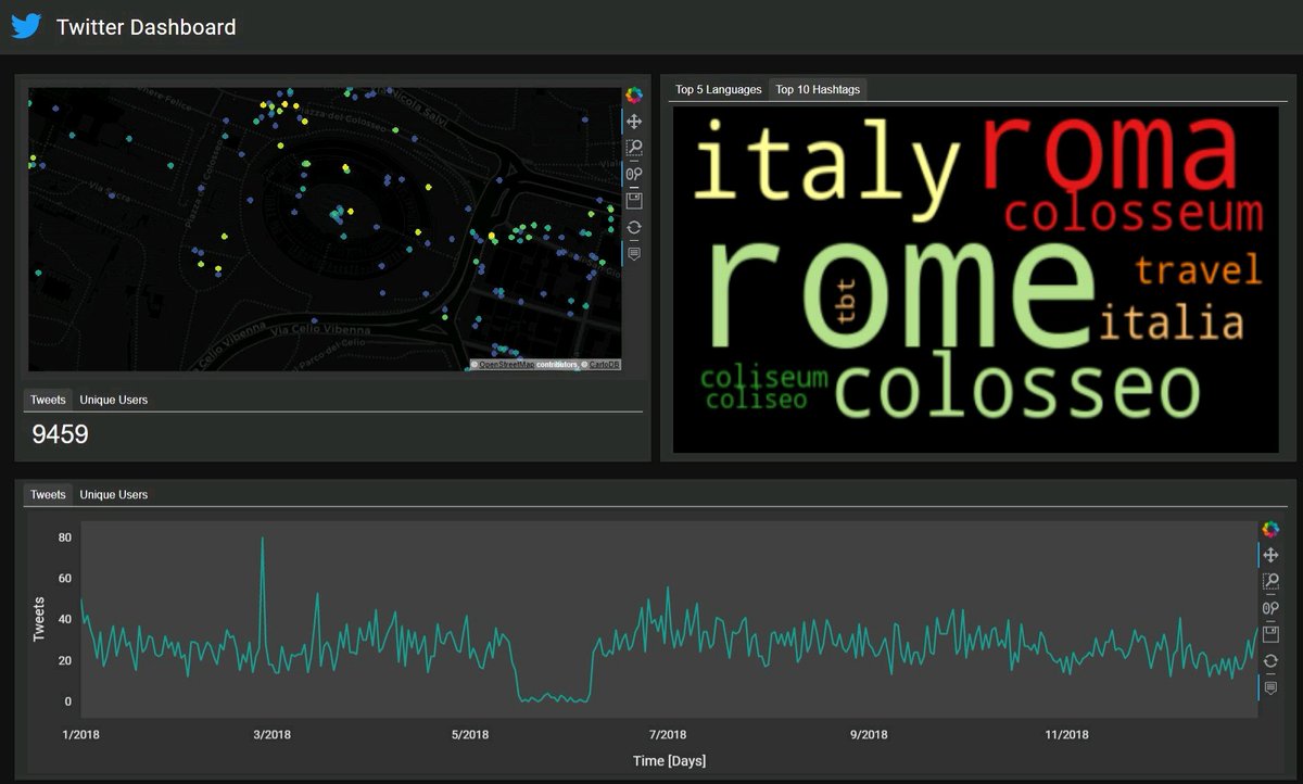 Hi there,
I share the source code of my first Panel-based dashboard that I built to explore Twitter geotagged data of the Historic Centre of Rome:
github.com/ivandorte/pane…

<a href="/Panel_org/">Panel</a>
<a href="/HoloViz_org/">HoloViz</a>

#python #gis #geospatial #geodashboard #panel #holoviz #pandas #gischat