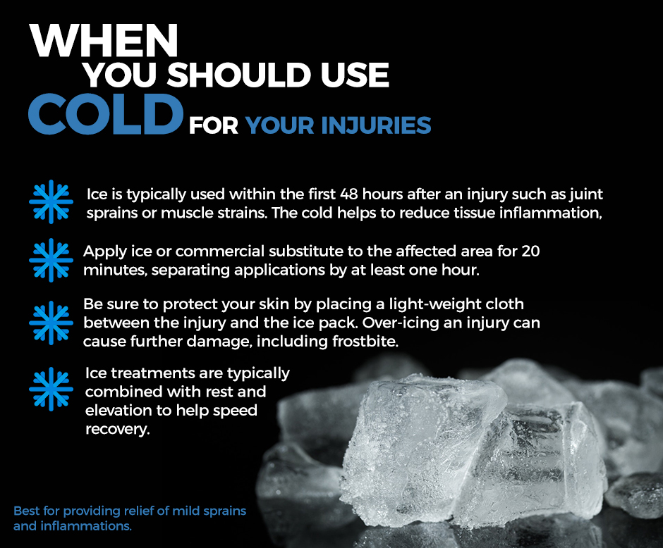ULTIMATEFamilyC's tweet photo. Do you know when you need to be icing?  via: https://t.co/wJntbkIc4z https://t.co/sdFltjNaSu
