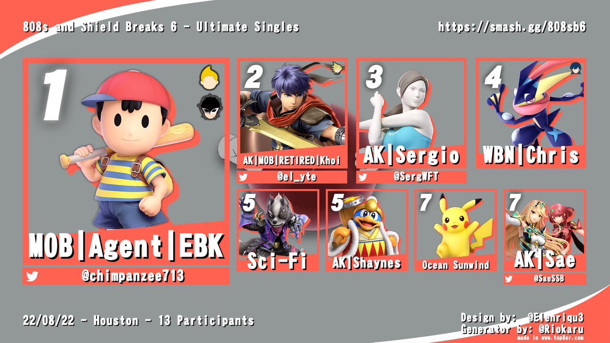 MOBhouse713's tweet photo. Congrats to the winners of the past 2 808s and Shield Breaks! Y’all pull up to the Arcadian this weekend hosted by our very own @el_yte! In the meantime here’s the link for next 808s, hard 24 man cap again. Sign up before it caps! 
https://t.co/7AUxSlRoGk https://t.co/L3dGi2LU9e