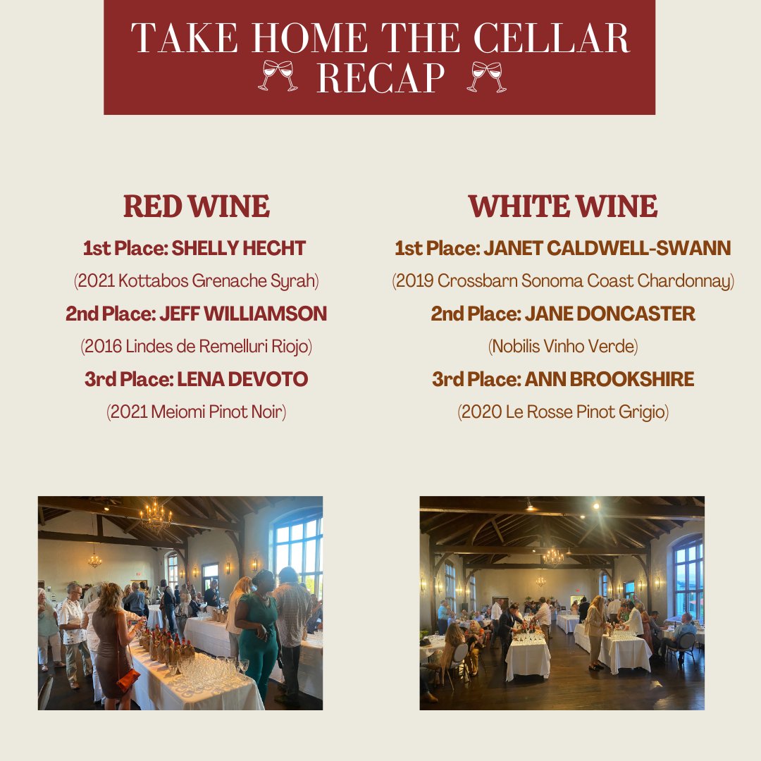 BreakthroughTN's tweet photo. We had a great time last week at our annual wine-tasting event, Take Home the Cellar!

Thank you so much to everyone who came out. Congratulations to those who won! https://t.co/n7Y2WqL4D7