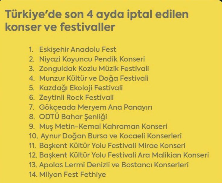 Türkiye Cumhuriyeti'nde son 4 ayda iptal edilen konser ve festivaller. Yasakçı zihniyet her zaman sadece şekil değiştirerek hayatını sürdürüyor. İran yolunda emin adımlarla ilerlemeye çalışanları destekleyen kadınlar, yarın bir gün size oy dahi kullandırmayacaklar.

#MilyonFest