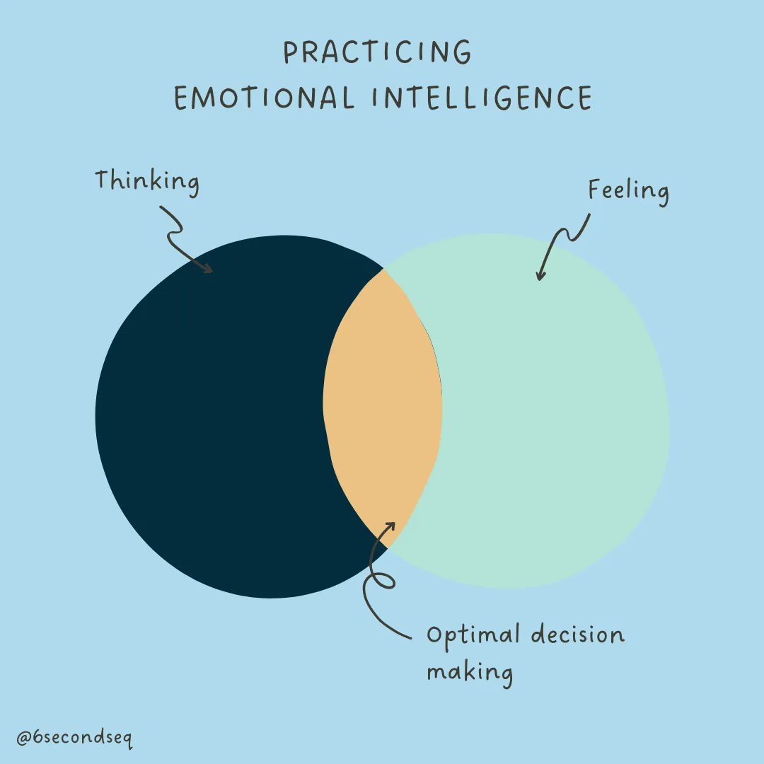 6secondseq's tweet photo. Our decisions have emotional impacts, so there is emotional data to be considered when making them. 

Look for the overlap in your thoughts and feelings to find aligned action that will move you forward towards what it is you really want.

#emotionalintelligence https://t.co/JYN3NPkdQ8