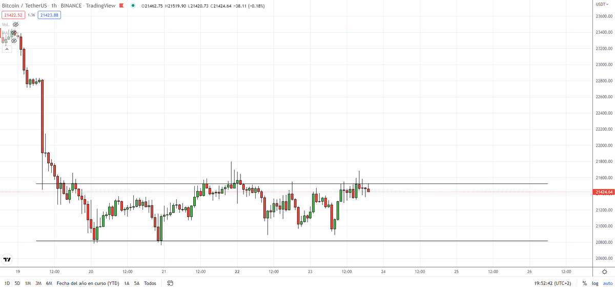 bitcotrader1's tweet photo. $BTC one or two days more to know the next big move, the countdown begins...place your bet $ETH #altcoins https://t.co/QoWwf6FeIE