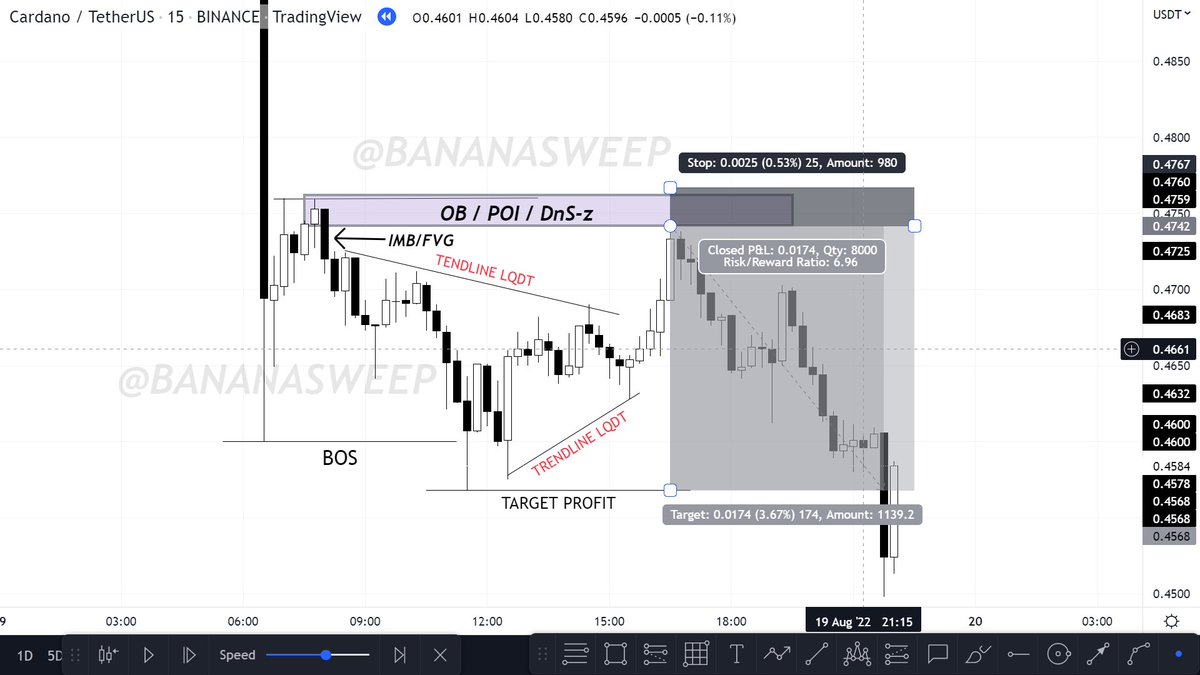 BANANASWEEP's tweet photo. Trading with the trend is more 
safer than trading counter trends! https://t.co/UDhCtSKwDS