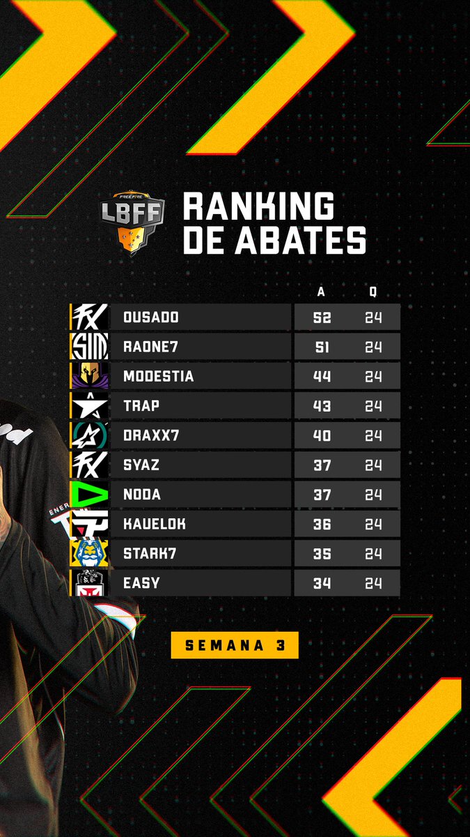 Free Fire Esports Brasil #FFWSBR tweet media