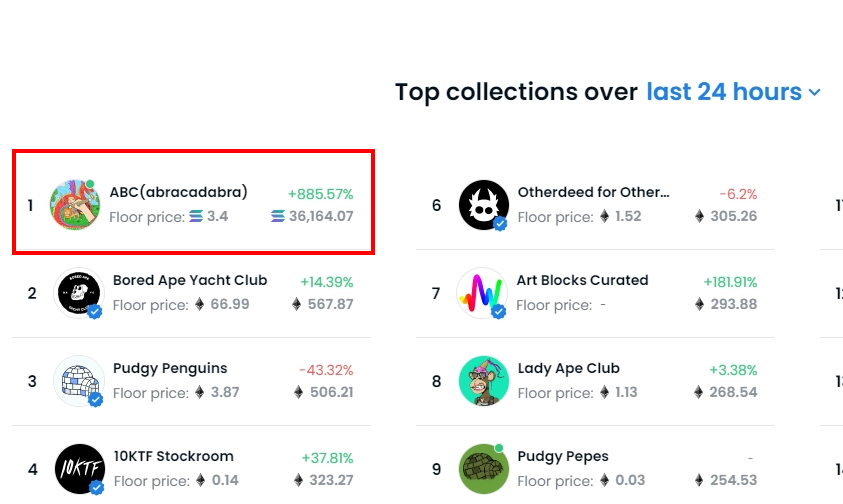 HGEABC's tweet photo. 🧙‍♂️🔤 Rank1 on @opensea  🔤🧙‍♂️#ABC https://t.co/wC95iS6EwK