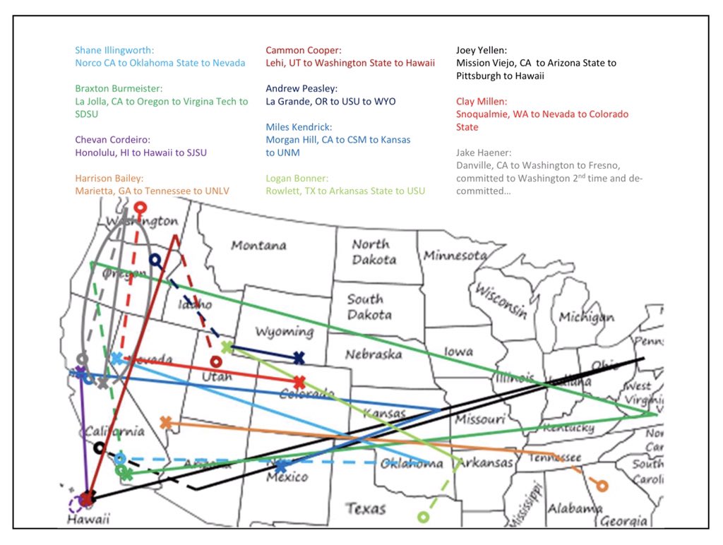 krichardson46's tweet photo. To add some actual color to my SJSU broadcasts each season I spend lots of time researching the QB position in the @MountainWest No one ever asks about DT or kicker… they want to know about the QB. Take a 👀 at this map. Things are getting real via the portal. A 🧵1/ https://t.co/6l6oKPfOlZ