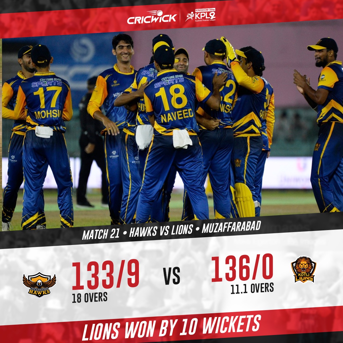 Cricwick's tweet photo. 💥 𝐂𝐨𝐦𝐩𝐥𝐞𝐭𝐞 𝐀𝐧𝐧𝐢𝐡𝐢𝐥𝐚𝐭𝐢𝐨𝐧 👊
💫 Khurram Manzoor and Ahsan Ali have powered Kotli Lions to playoffs with an emphatic 1⃣0⃣ wickets victory ✌️
#KPL2022 #KheloAazadiSe #KingdomValleyKPL #RHvKL https://t.co/yuuFipG6Bu