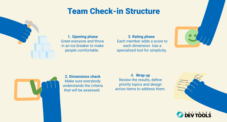 CatapultLabs_'s tweet photo. Hosting team #HealthChecks regularly is a good way to ensure your company culture keeps positive🙂. You can start leveraging their benefits ASAP with the help of TeamPulse for Jira. Try it free for 30 days➡️https://t.co/1upDzrRpyr https://t.co/jNsefxMpJ3