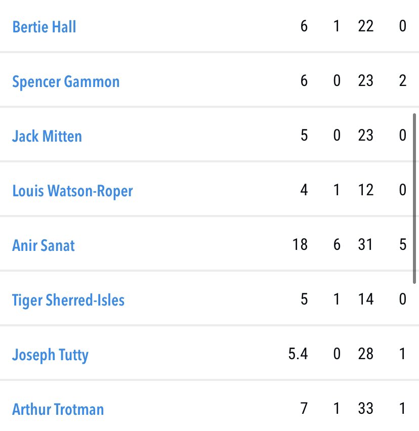 Thornbury CC tweet media