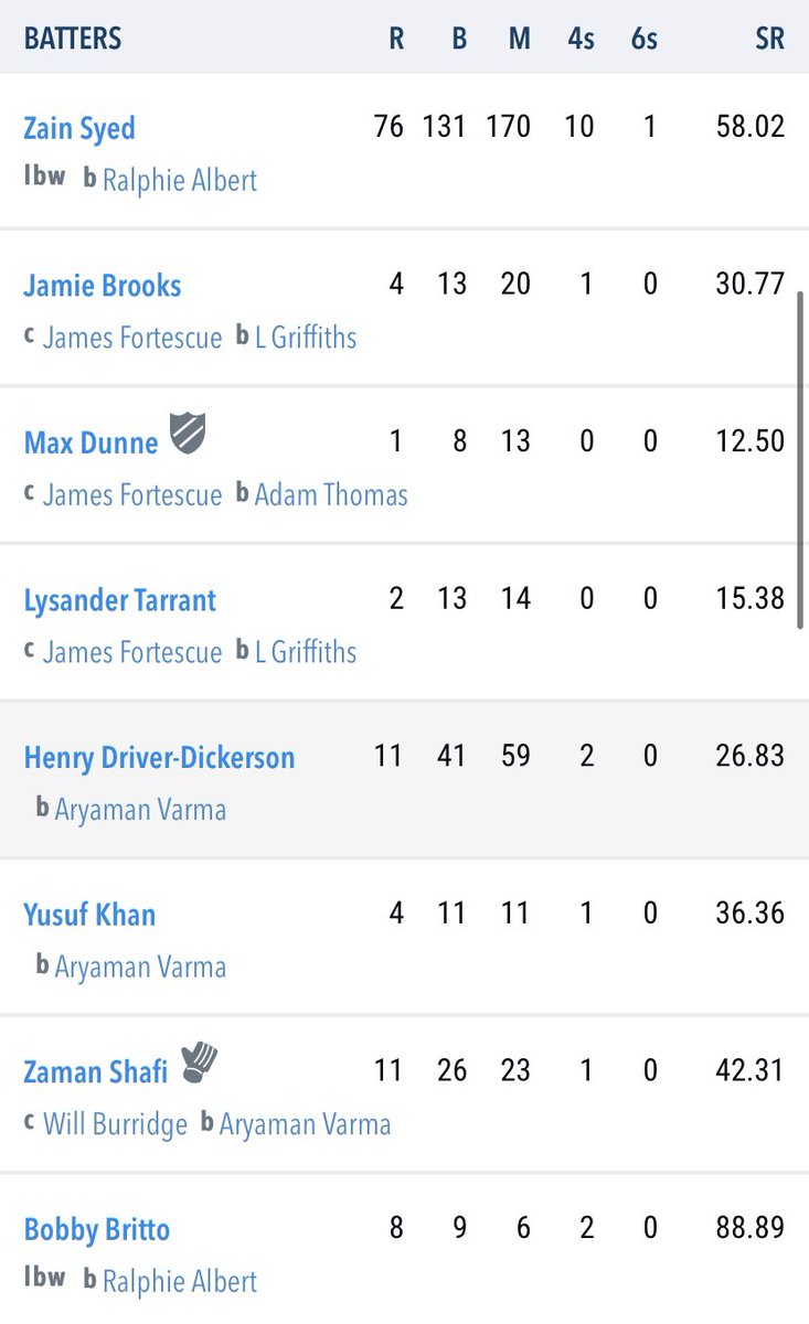 Thornbury CC tweet media