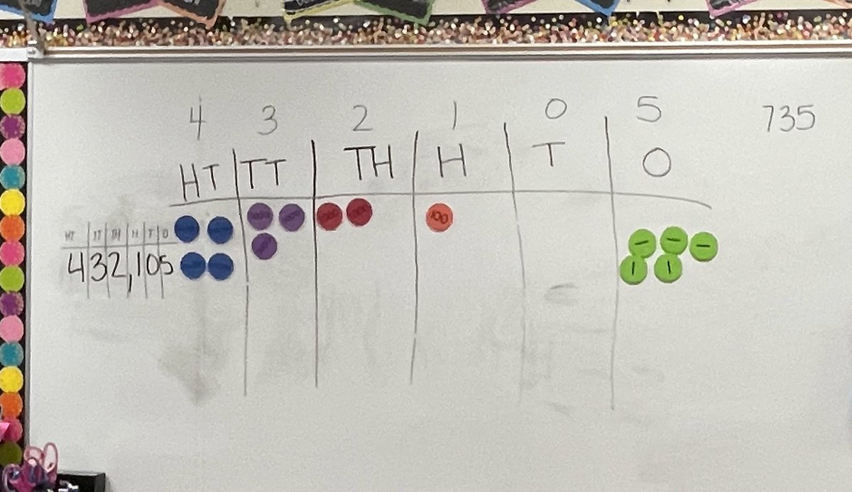 2nd grade (and 2nd Hybrid) is first up: place value disks and base ten blocks are an AMAZING way to connect understanding of the value of a digit and expanded form. 💥💥💥 <a href="/FSESFriendship/">Friendship Elementary</a> <a href="/MrsLaurynDuran/">Lauryn Duran</a> <a href="/sarahandreoni/">Sarah Andreoni</a>