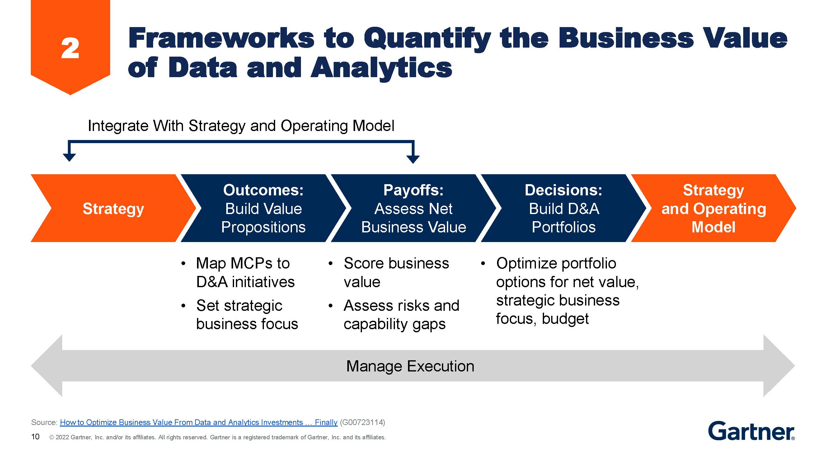 Gartner on Twitter "Apply the VIA (Value, Information, Analytics