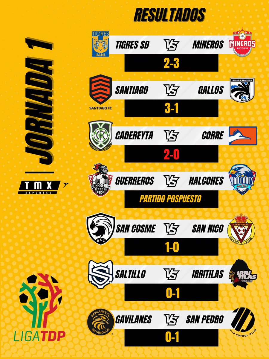 pegaditaalpie's tweet photo. Así los resultados de la jornada 1 en el sector 16 de la @LigaTDP 

@MinerosReynosa @FcDallasMX @cfcadereyta @CorrecaminosTDP @GuerrerosReyFc @sanicolasfcmx @saltillo_soccer @IrritilasO @FC_Gavilanes https://t.co/xPvxNI2uLB
