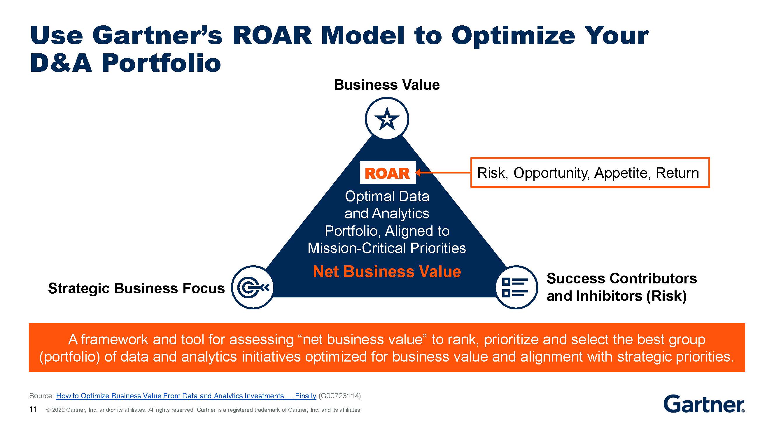 52+ Gartner Roar Model, Having worked with business stakeholders to