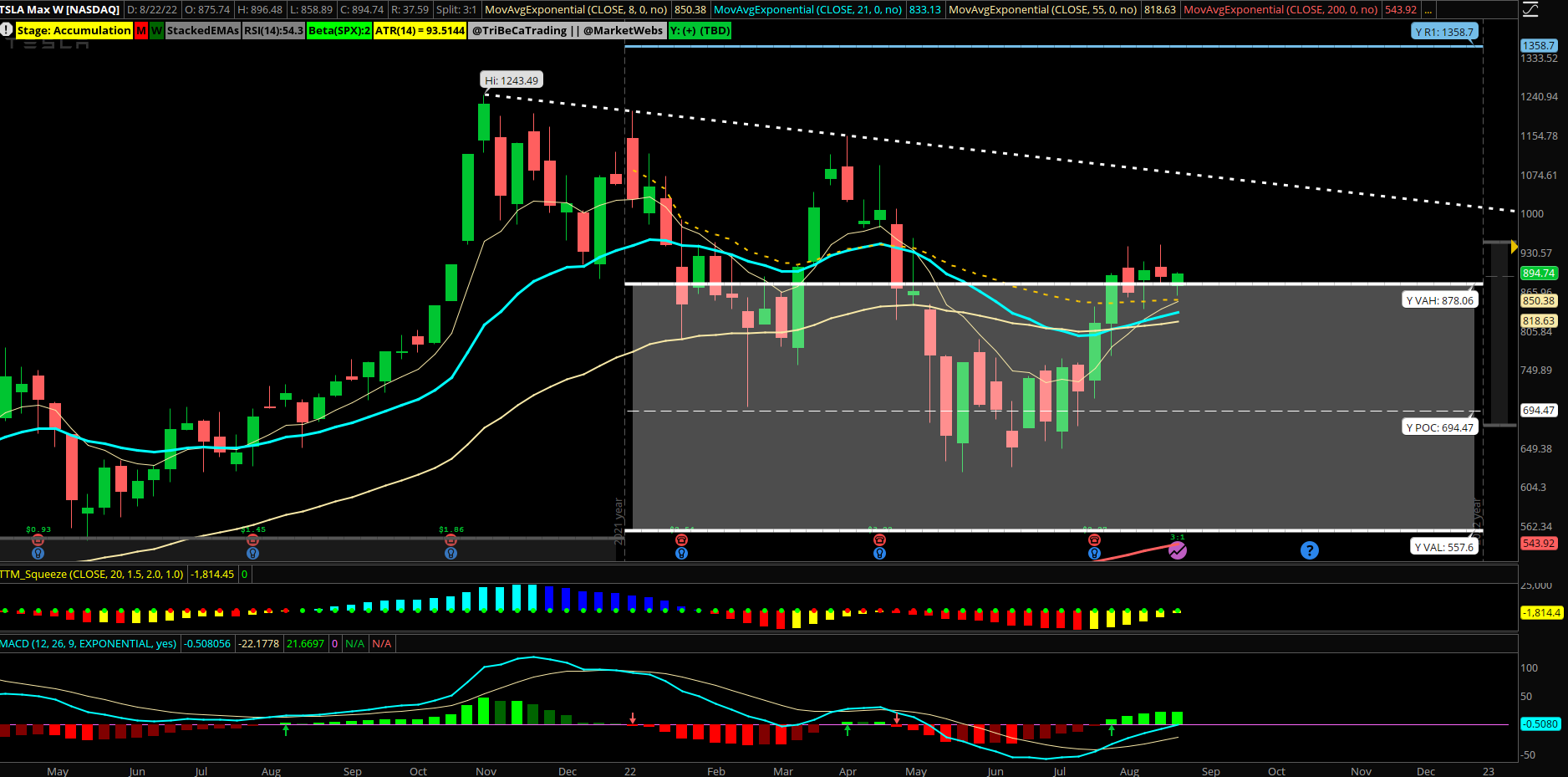 Jason On Twitter TSLA Weekly Has Been Flagging Right At The Top Of 