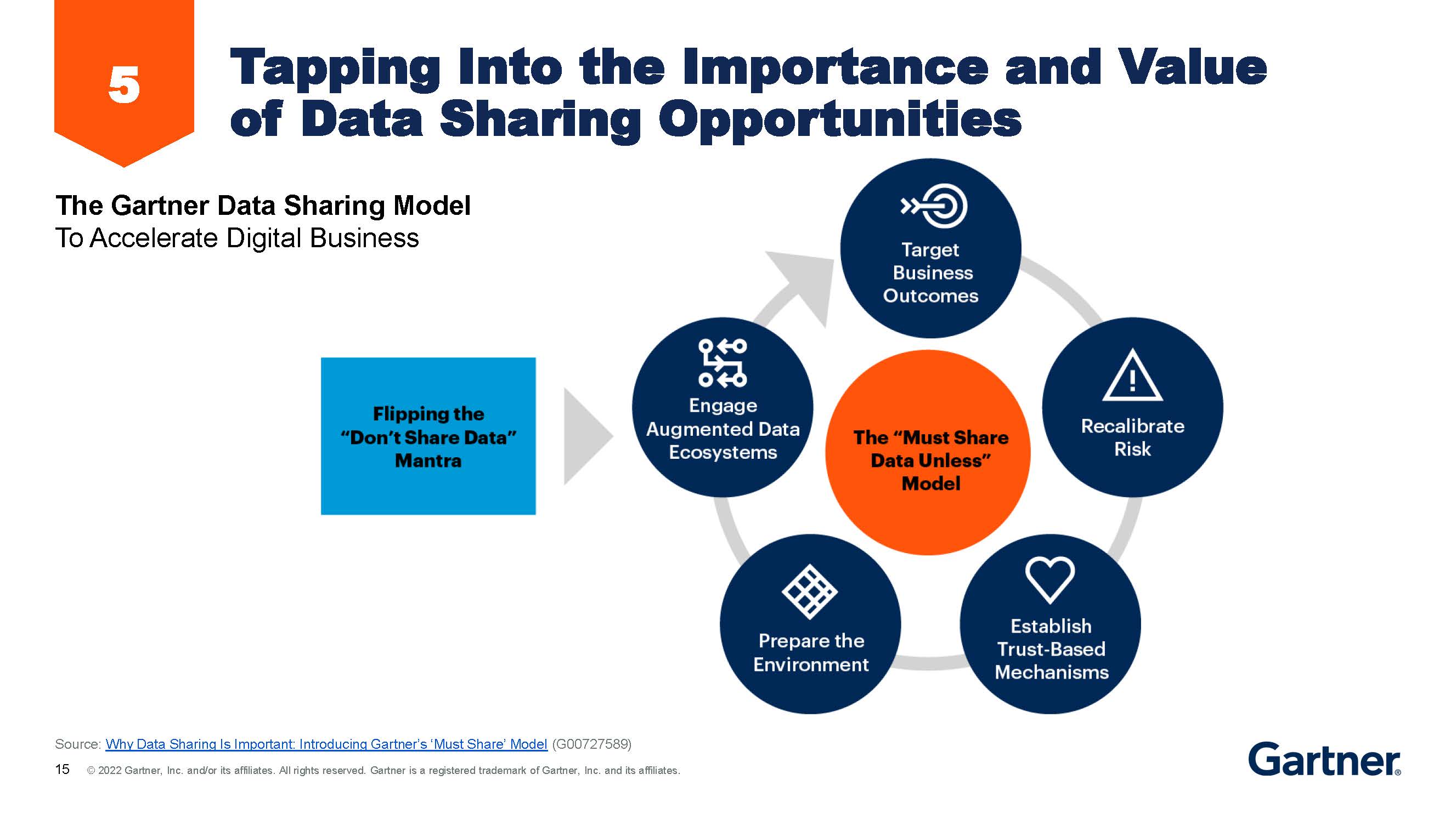Gartner on Twitter "Apply the VIA (Value, Information, Analytics