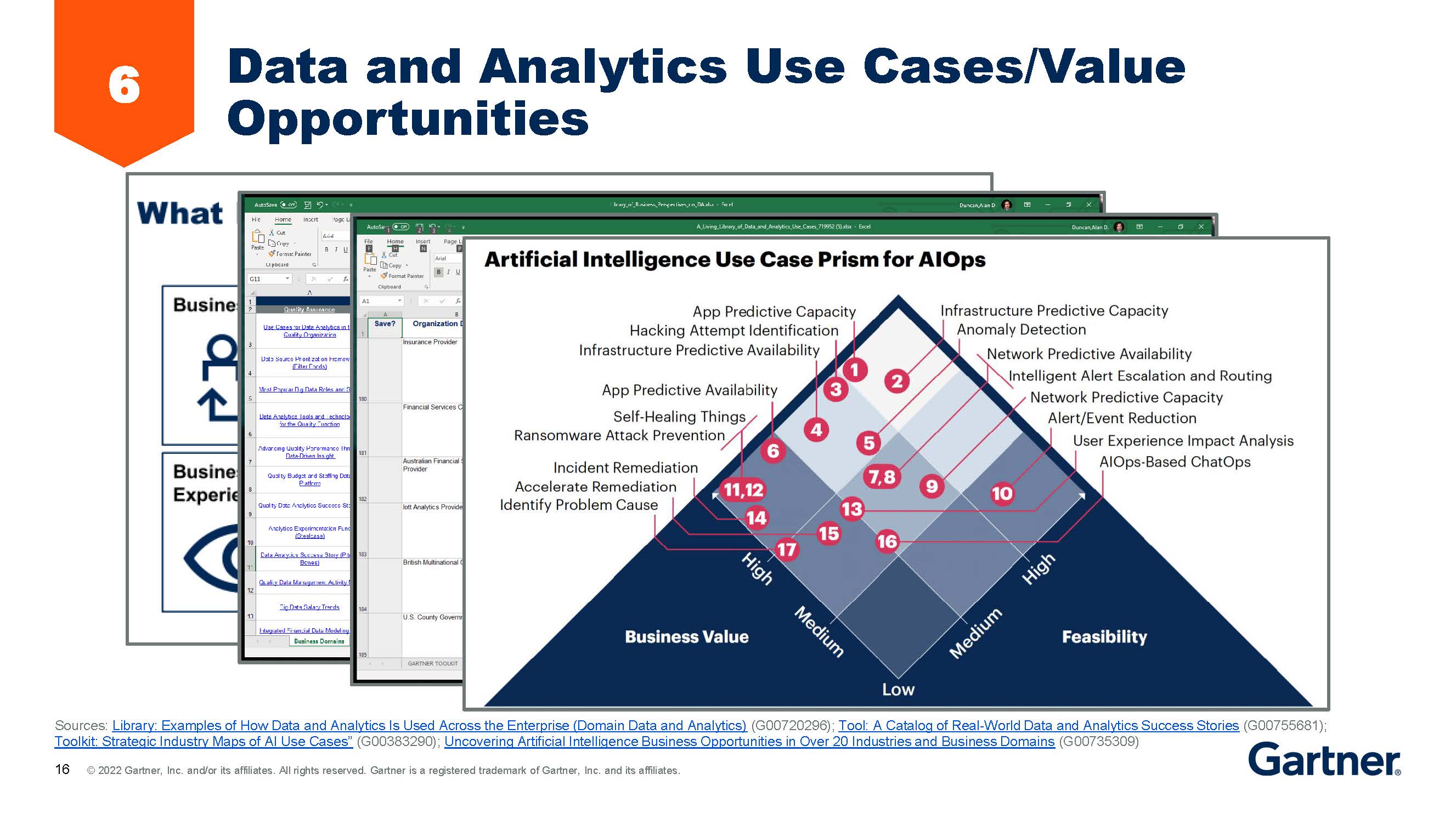Gartner on twitter apply the via value information analytics