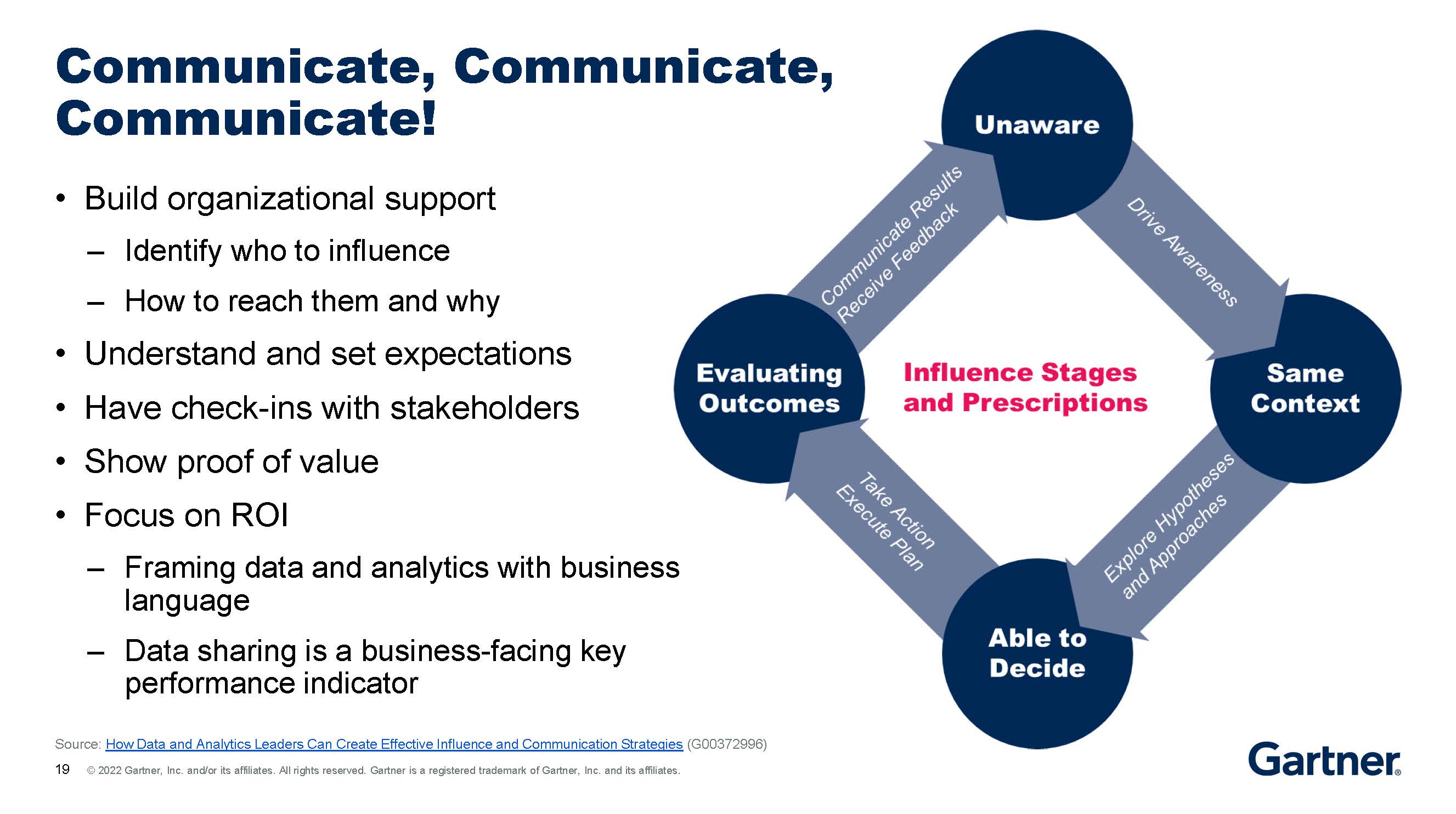Gartner on Twitter "Apply the VIA (Value, Information, Analytics