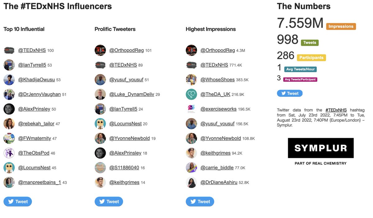 Simon Fleming 🛠 tweet media