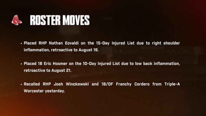 The Boston Red Sox made the following roster moves:

• Placed right-handed pitcher Nathan Eovaldi on the 15-Day Injured List due to right shoulder inflammation, retroactive to August 19.

• Placed first baseman Eric Hosmer on the 10-Day Injured List due to low back inflammation, retroactive to August 21.

• Recalled right-handed pitcher Josh Winckowski and first baseman/outfielder Franchy Cordero from Triple-A Worcester yesterday.