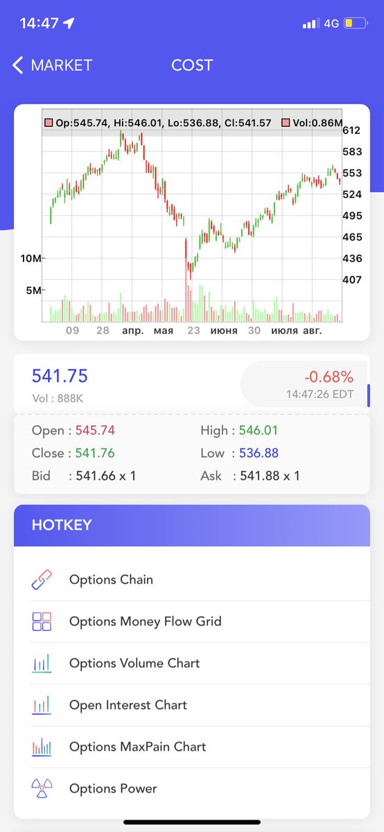 OptionsPro OI on Twitter "Costco COST Has A Good Fundamental