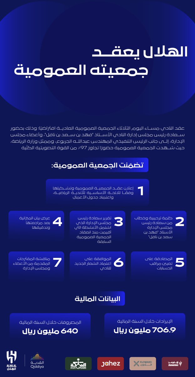 Alhilal_FC's tweet photo. 📄 #الهلال يعقد جمعيته العمومية العادية 

#انفوجرافيك_الهلال https://t.co/RPyz0WKQfh