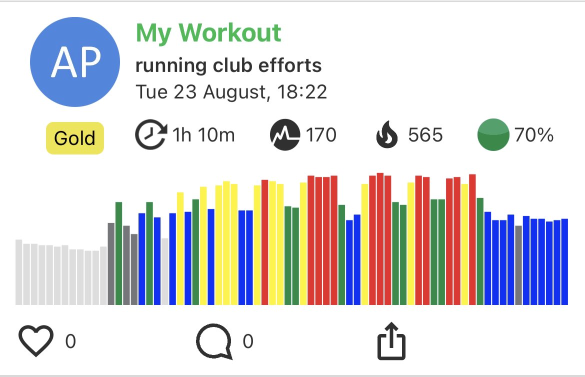 arnie_puntis's tweet photo. #AHPsActive #WeActiveChallenge Day 23: back at #RunningClub after 8 weeks off ππ½ββοΈπ₯΅ #EffortSession #PyramidRunning @MYZONEmoves #LovePrettyCharts! @WeAHPs https://t.co/ZW7v4vhx0s