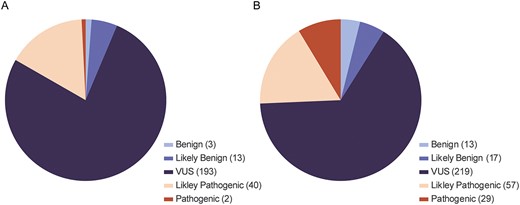 hmg_journal's tweet photo. Updated variant curation expert panel criteria and pathogenicity classifications for 251 variants for RYR1-related malignant hyperthermia susceptibility
https://t.co/ypwWJ8WKiT #VCEP #RYR1 #hyperthermia https://t.co/hCnpDIXEog