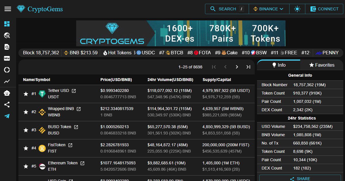 Penny Token has an existing Dex trending platform that is under review for Google play this week! Multiple utilities coming and only around 660k market cap, full review: t.me/travladdcrypto… Telegram: t.me/PennyTokenOffi… Chart: poocoin.app/tokens/0xf3011… #ad