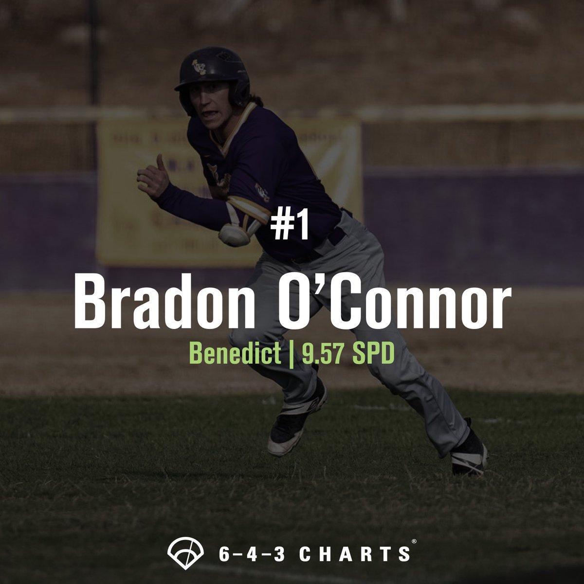 Lightning Speed ⚡️⚡️

Take a look at the #D2Baseball players with the most speed in 2022!

Leading the pack is <a href="/benedict_tigers/">BC Tigers Athletics</a> own <a href="/OBradon/">Bradon O’Connor</a> with a 9.57 SPD. O’Connor broke the D2 record with 97 SB on the season! 🔥