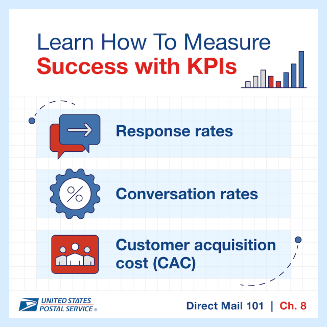 lpamanian's tweet photo. #USPS #directmail #marketing #ROI #responserate How well is your direct mail campaign performing? To ensure you’re getting a high ROI, it’s important to measure success with KPIs and tracking with Informed Delivery®. Get started here: https://t.co/UIDuCafmZO… #USPSEmployee https://t.co/soFcA1EujX