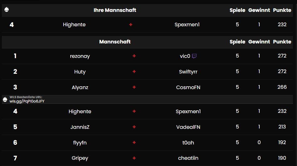 4th Rival Rock w/@enteclean_  [100€]