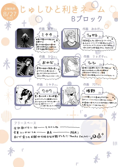 #じゅしひと利きネーム推理
Aブロックで参加しているのでBブロックの方を推理させていただきまた‼️✊
この人の絵でこのネームが見えました‼️って勘で推理(?)してます 
天才しかおらんかったことしかわからん...‼️‼️‼️ 