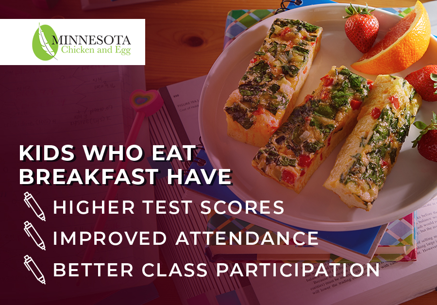 Start your student’s day with eggs! 🥚One large egg is a complete protein that is low in carbs and provides essential vitamins and minerals— all for just 70 calories.