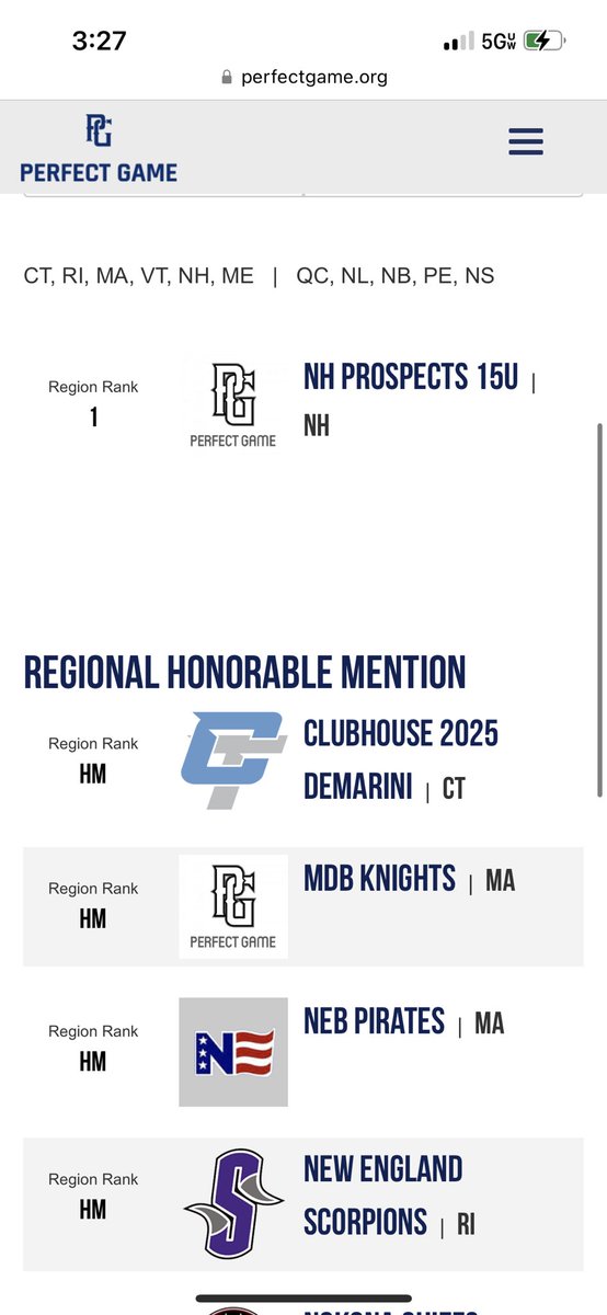15U gets a National rank nod from <a href="/PerfectGameUSA/">Perfect Game USA</a> #84 and #1 regionally! To say this group deserved it is an understatement! #neversatisfied #boysofsummer