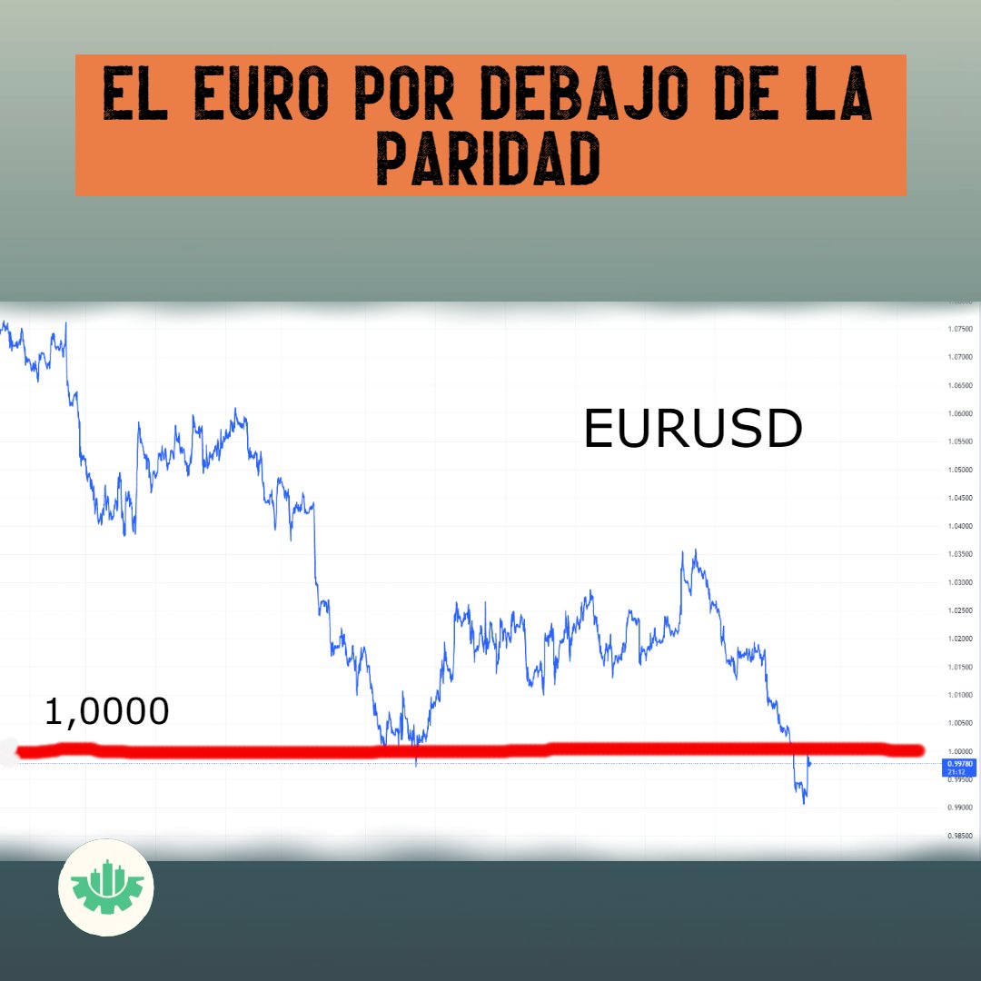 thepowertrading's tweet photo. "El euro por debajo de la paridad"

https://t.co/eWveWNHovz https://t.co/9eiRehACGs